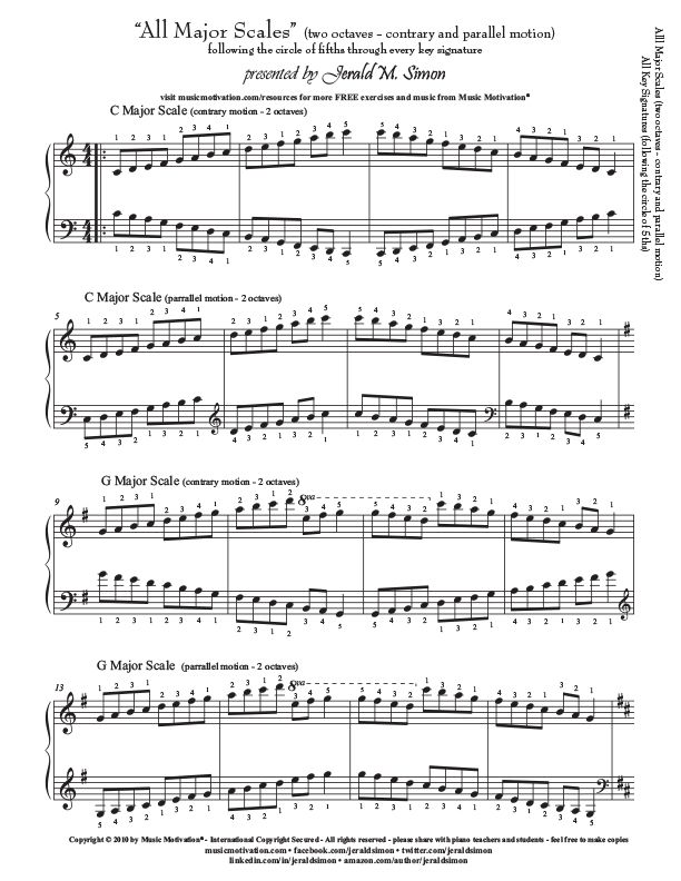 12 major scales pdf piano